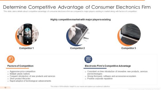 Investor Funding Elevator Pitch Deck For User Electronics Ppt PowerPoint Presentation Complete Deck With Slides
