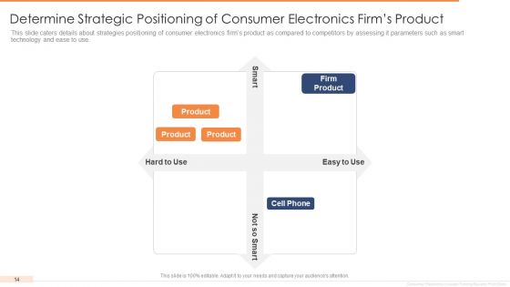 Investor Funding Elevator Pitch Deck For User Electronics Ppt PowerPoint Presentation Complete Deck With Slides