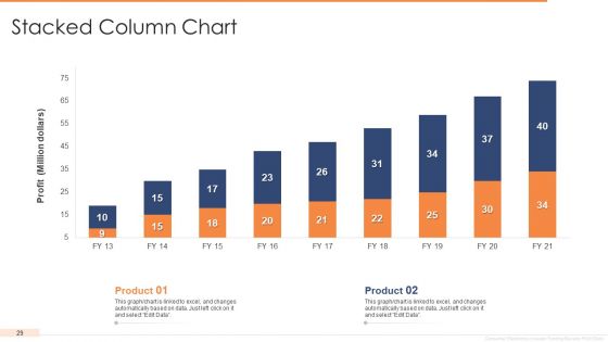 Investor Funding Elevator Pitch Deck For User Electronics Ppt PowerPoint Presentation Complete Deck With Slides