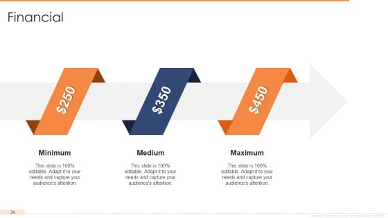 Investor Funding Elevator Pitch Deck For User Electronics Ppt PowerPoint Presentation Complete Deck With Slides