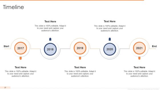 Investor Funding Elevator Pitch Deck For User Electronics Ppt PowerPoint Presentation Complete Deck With Slides
