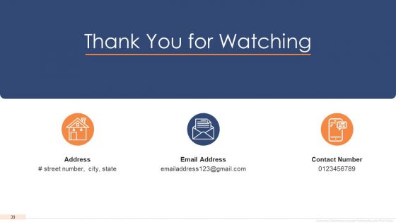 Investor Funding Elevator Pitch Deck For User Electronics Ppt PowerPoint Presentation Complete Deck With Slides