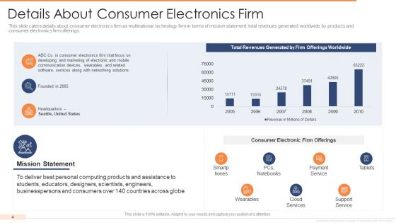Investor Funding Elevator Pitch Deck For User Electronics Ppt PowerPoint Presentation Complete Deck With Slides