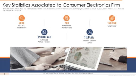 Investor Funding Elevator Pitch Deck For User Electronics Ppt PowerPoint Presentation Complete Deck With Slides
