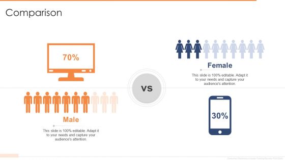 Investor Funding Elevator Pitch Deck User Electronics Comparison Ppt File Graphics Template PDF