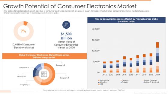 Investor Funding Elevator Pitch Deck User Growth Potential Of Consumer Electronics Market Icons PDF
