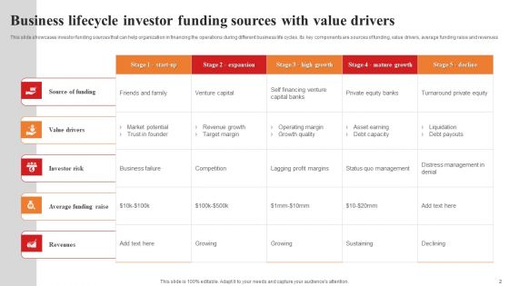 Investor Funding Ppt PowerPoint Presentation Complete Deck With Slides