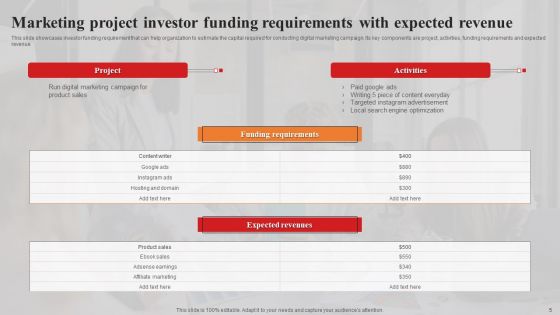 Investor Funding Ppt PowerPoint Presentation Complete Deck With Slides