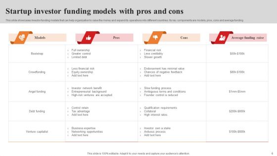 Investor Funding Ppt PowerPoint Presentation Complete Deck With Slides