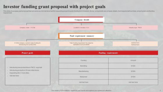 Investor Funding Ppt PowerPoint Presentation Complete Deck With Slides
