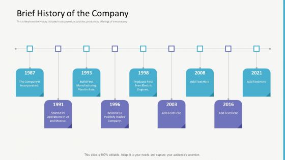 Investor Gap Financing Brief History Of The Company Inspiration PDF