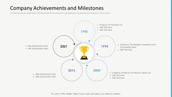 Investor Gap Financing Company Achievements And Milestones Template PDF