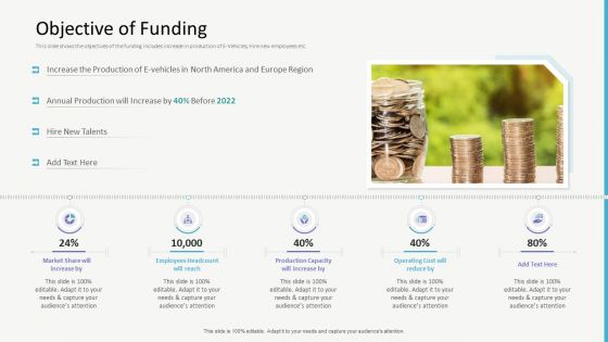 Investor Gap Financing Objective Of Funding Ideas PDF