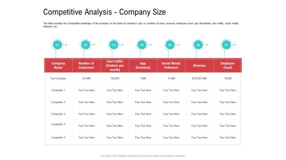 Investor Pitch Deck Collect Funding Spot Market Competitive Analysis Company Size Information PDF