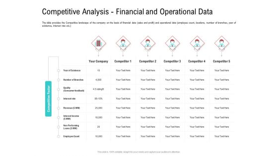 Investor Pitch Deck Collect Funding Spot Market Competitive Analysis Financial And Operational Data Professional PDF