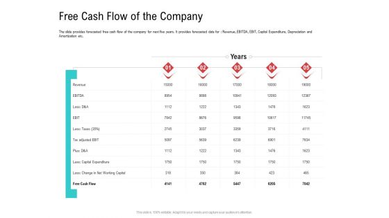 Investor Pitch Deck Collect Funding Spot Market Free Cash Flow Of The Company Diagrams PDF