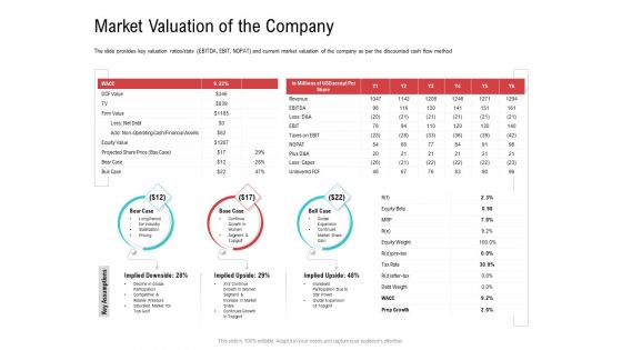 Investor Pitch Deck Collect Funding Spot Market Market Valuation Of The Company Information PDF