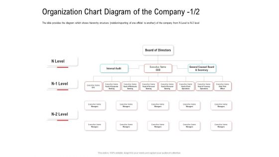 Investor Pitch Deck Collect Funding Spot Market Organization Chart Diagram Of The Company Designs PDF