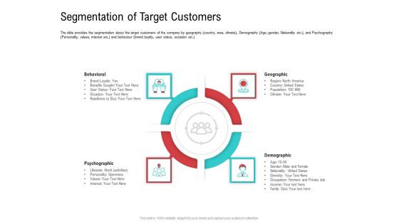 Investor Pitch Deck Collect Funding Spot Market Segmentation Of Target Customers Themes PDF