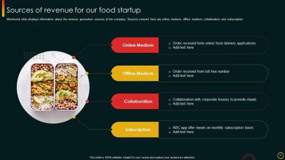 Investor Pitch Deck For Food Startup Ppt PowerPoint Presentation Complete Deck With Slides