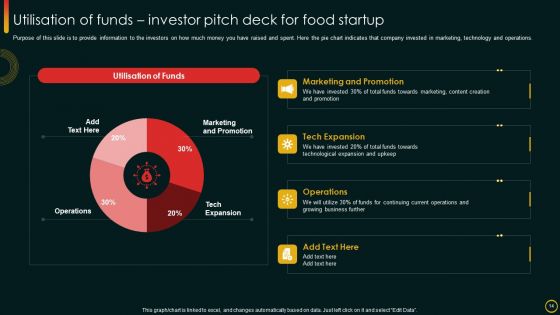 Investor Pitch Deck For Food Startup Ppt PowerPoint Presentation Complete Deck With Slides