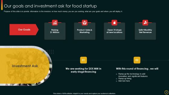 Investor Pitch Deck For Food Startup Ppt PowerPoint Presentation Complete Deck With Slides