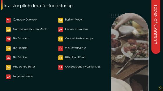 Investor Pitch Deck For Food Startup Ppt PowerPoint Presentation Complete Deck With Slides