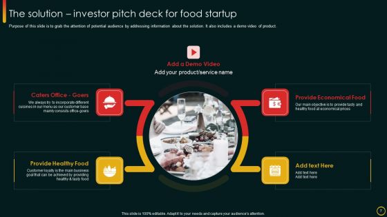 Investor Pitch Deck For Food Startup Ppt PowerPoint Presentation Complete Deck With Slides