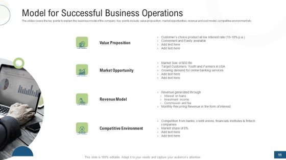 Investor Pitch Deck For Fundraising Via Mezzanine Equity Instrument Ppt PowerPoint Presentation Complete Deck With Slides