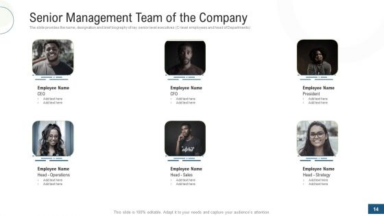 Investor Pitch Deck For Fundraising Via Mezzanine Equity Instrument Ppt PowerPoint Presentation Complete Deck With Slides