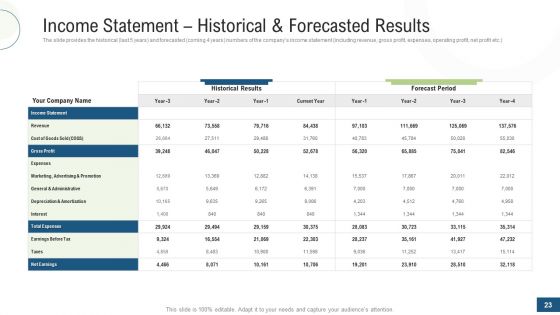 Investor Pitch Deck For Fundraising Via Mezzanine Equity Instrument Ppt PowerPoint Presentation Complete Deck With Slides