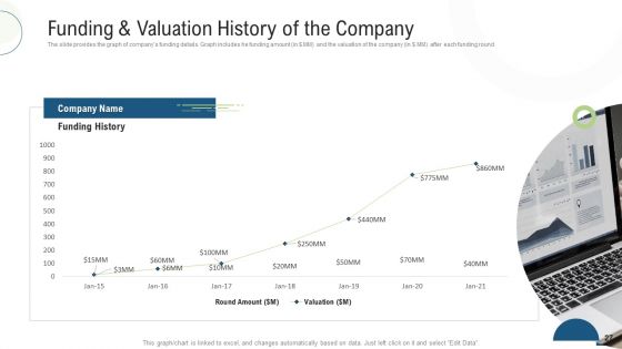 Investor Pitch Deck For Fundraising Via Mezzanine Equity Instrument Ppt PowerPoint Presentation Complete Deck With Slides