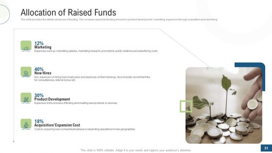 Investor Pitch Deck For Fundraising Via Mezzanine Equity Instrument Ppt PowerPoint Presentation Complete Deck With Slides