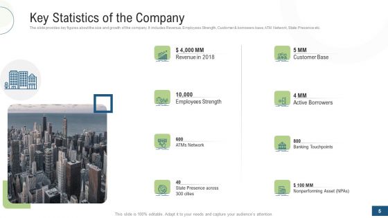 Investor Pitch Deck For Fundraising Via Mezzanine Equity Instrument Ppt PowerPoint Presentation Complete Deck With Slides