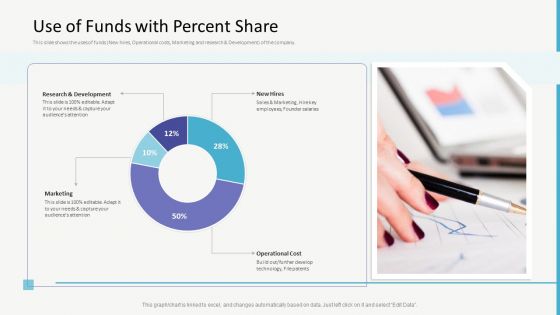 Investor Pitch Deck For Gap Financing Ppt PowerPoint Presentation Complete Deck With Slides