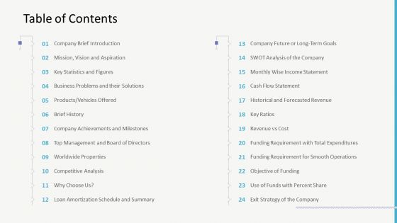 Investor Pitch Deck For Gap Financing Ppt PowerPoint Presentation Complete Deck With Slides