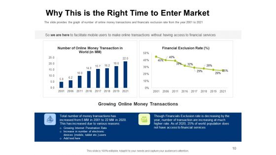 Investor Pitch Deck For Initial Coin Offering Financing Ppt PowerPoint Presentation Complete Deck With Slides