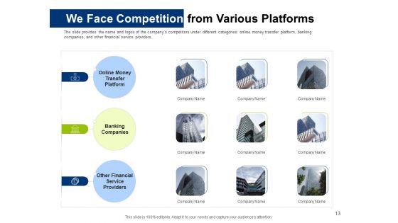 Investor Pitch Deck For Initial Coin Offering Financing Ppt PowerPoint Presentation Complete Deck With Slides