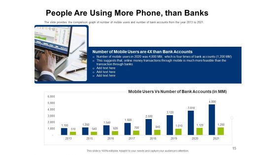 Investor Pitch Deck For Initial Coin Offering Financing Ppt PowerPoint Presentation Complete Deck With Slides