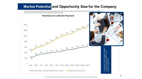 Investor Pitch Deck For Initial Coin Offering Financing Ppt PowerPoint Presentation Complete Deck With Slides