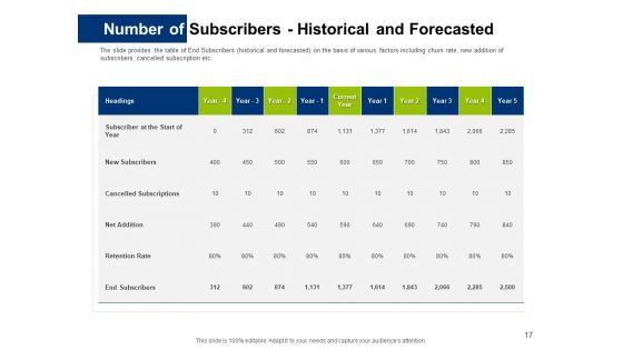 Investor Pitch Deck For Initial Coin Offering Financing Ppt PowerPoint Presentation Complete Deck With Slides