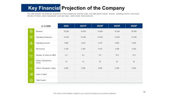 Investor Pitch Deck For Initial Coin Offering Financing Ppt PowerPoint Presentation Complete Deck With Slides