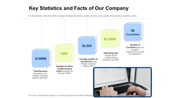 Investor Pitch Deck For Initial Coin Offering Financing Ppt PowerPoint Presentation Complete Deck With Slides