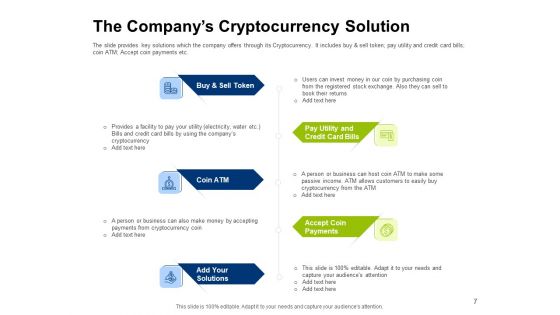 Investor Pitch Deck For Initial Coin Offering Financing Ppt PowerPoint Presentation Complete Deck With Slides