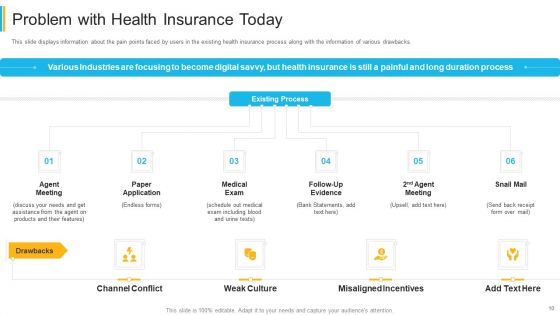 Investor Pitch Deck For Insurance Technology Startup Ppt PowerPoint Presentation Complete Deck With Slides