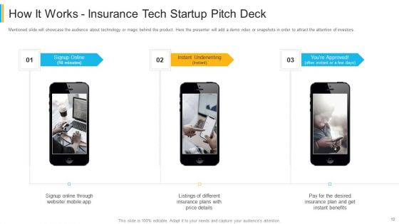 Investor Pitch Deck For Insurance Technology Startup Ppt PowerPoint Presentation Complete Deck With Slides