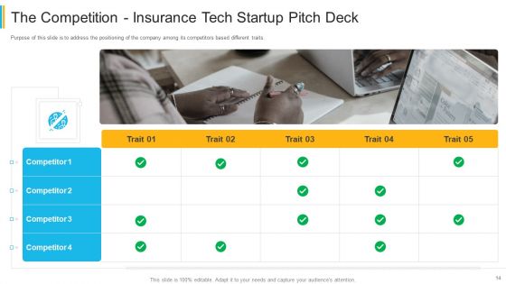 Investor Pitch Deck For Insurance Technology Startup Ppt PowerPoint Presentation Complete Deck With Slides