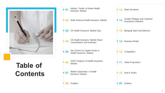 Investor Pitch Deck For Insurance Technology Startup Ppt PowerPoint Presentation Complete Deck With Slides