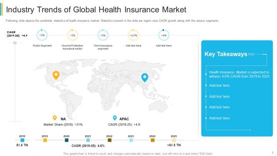 Investor Pitch Deck For Insurance Technology Startup Ppt PowerPoint Presentation Complete Deck With Slides