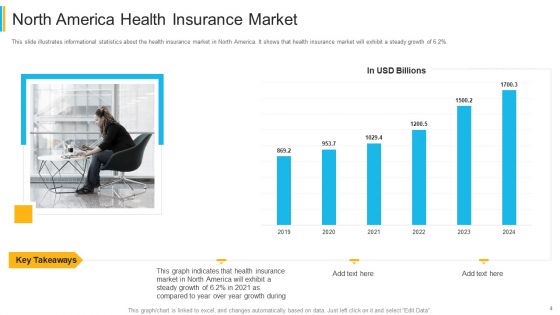 Investor Pitch Deck For Insurance Technology Startup Ppt PowerPoint Presentation Complete Deck With Slides